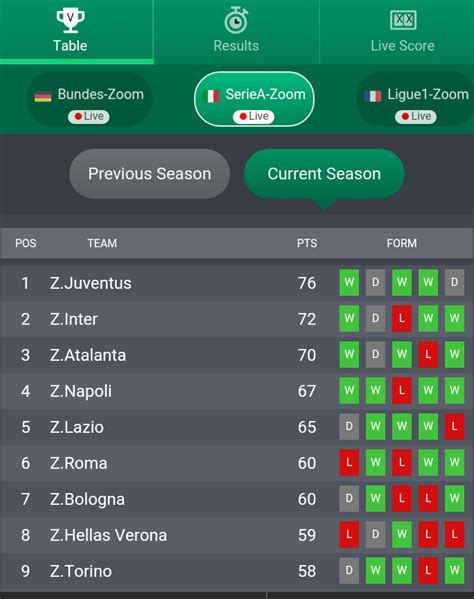 zoomscores.ng|Zoom Livescores .